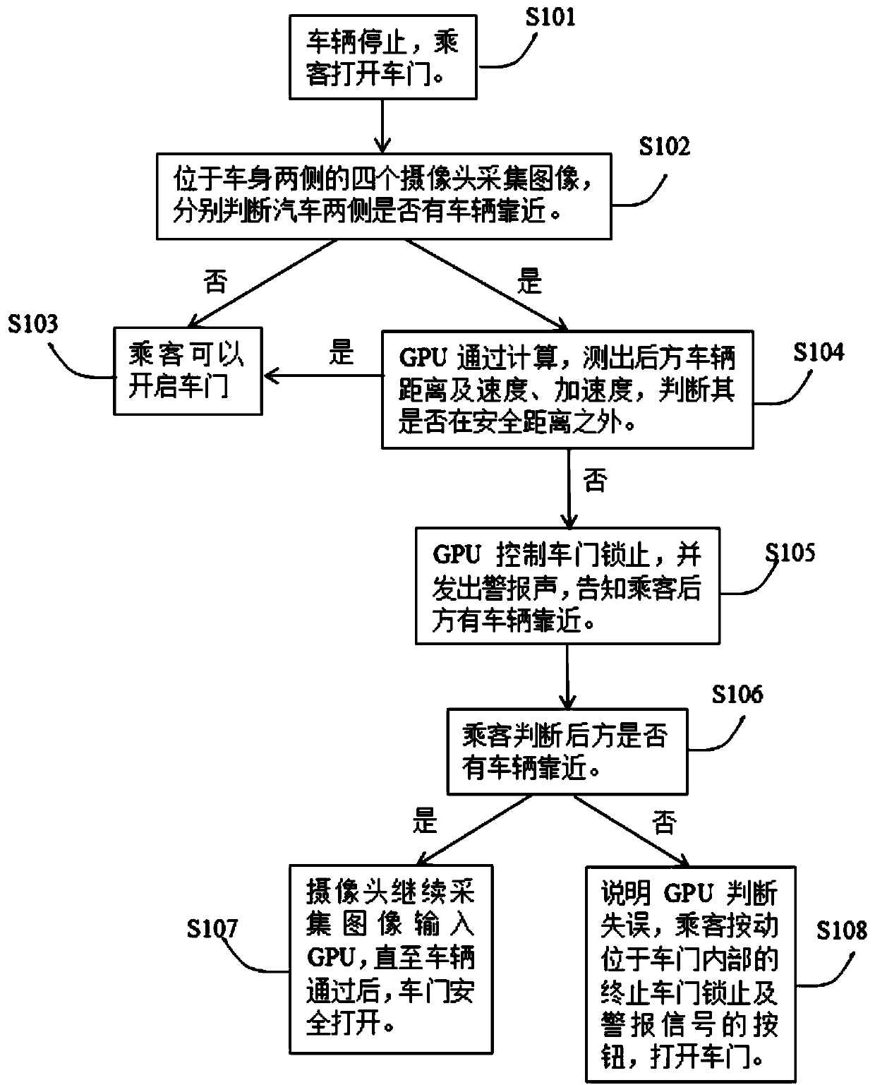 Method and system for processing safety door opening