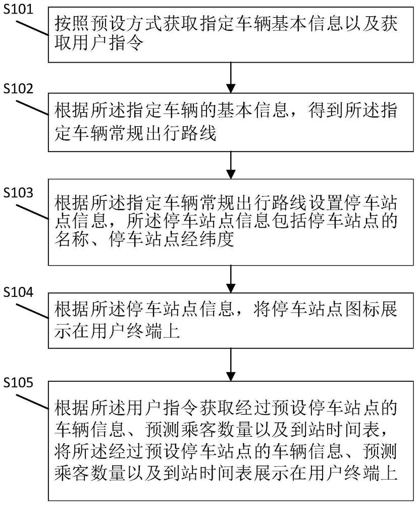 Enterprise employee sharing and mutual assistance vehicle using method, system and computer