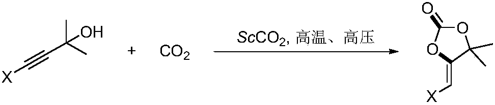 Method for preparing tetronic acid by cyclisation and enolization of propargyl alcohol and carbon dioxide
