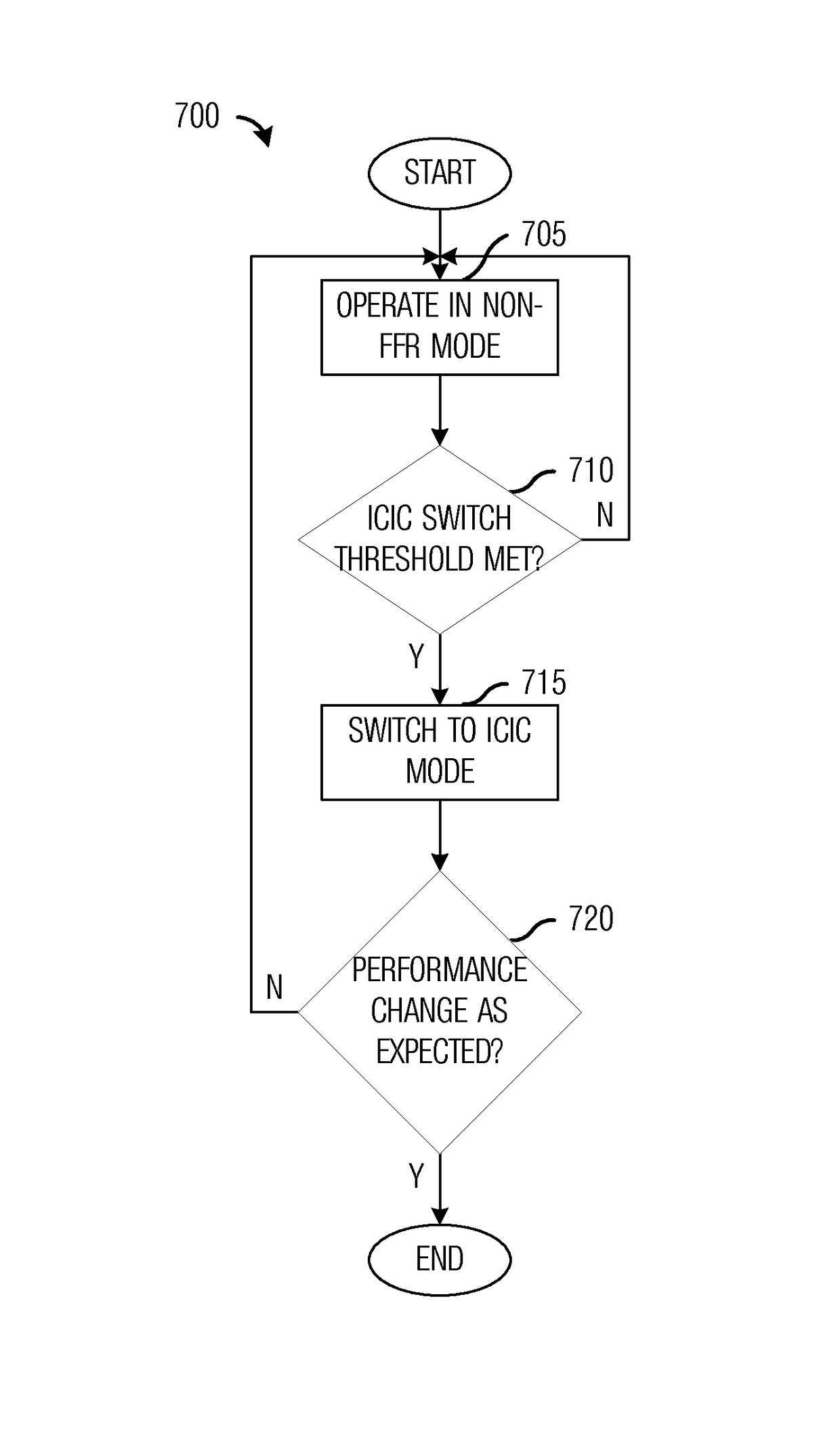 System and method for operating mode self-adaptation