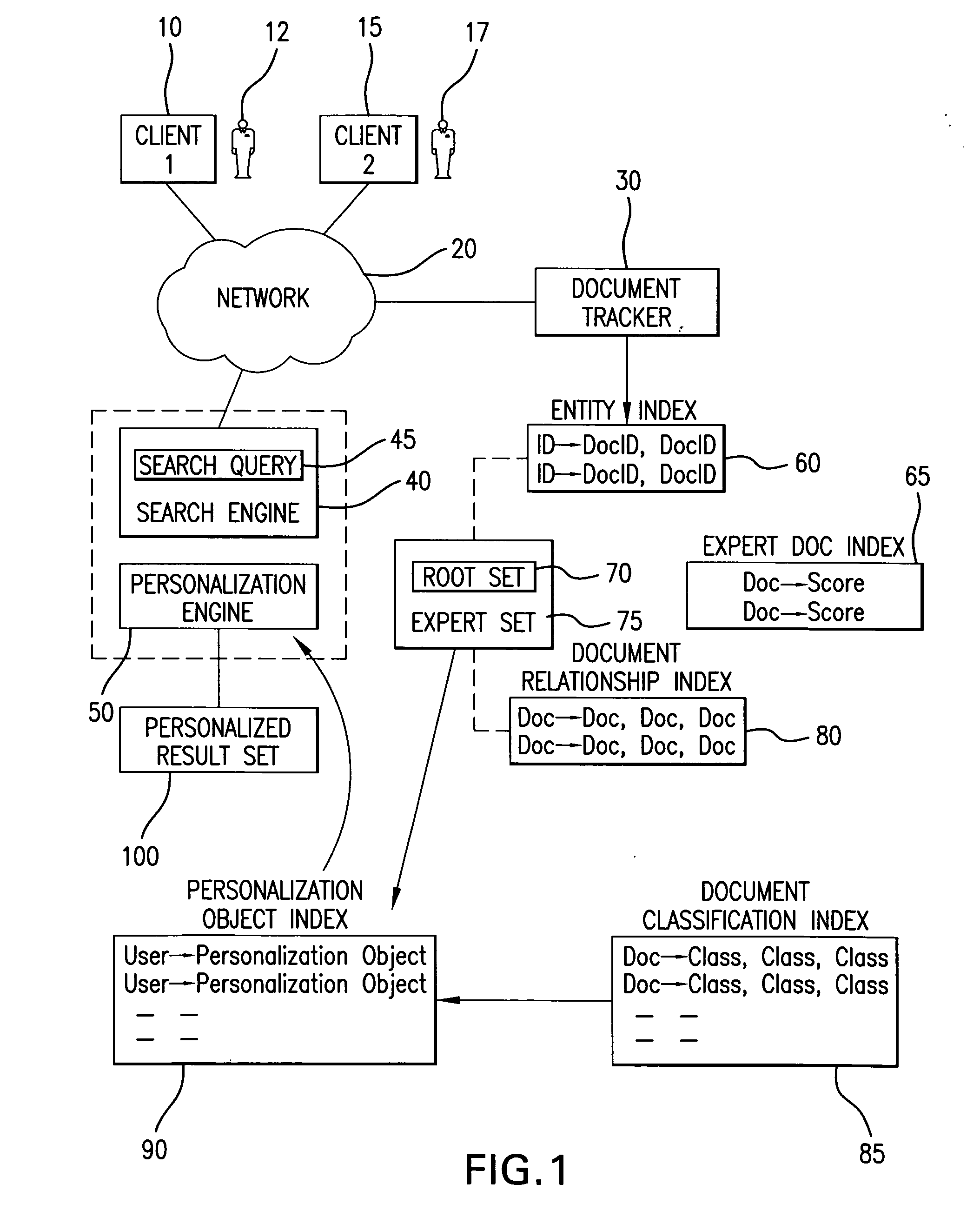 Method and system for a personalized search engine