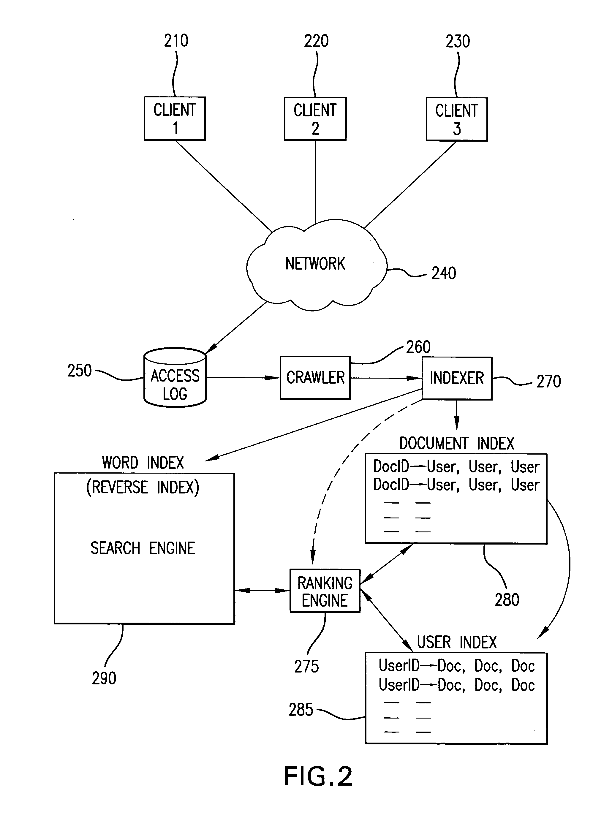 Method and system for a personalized search engine