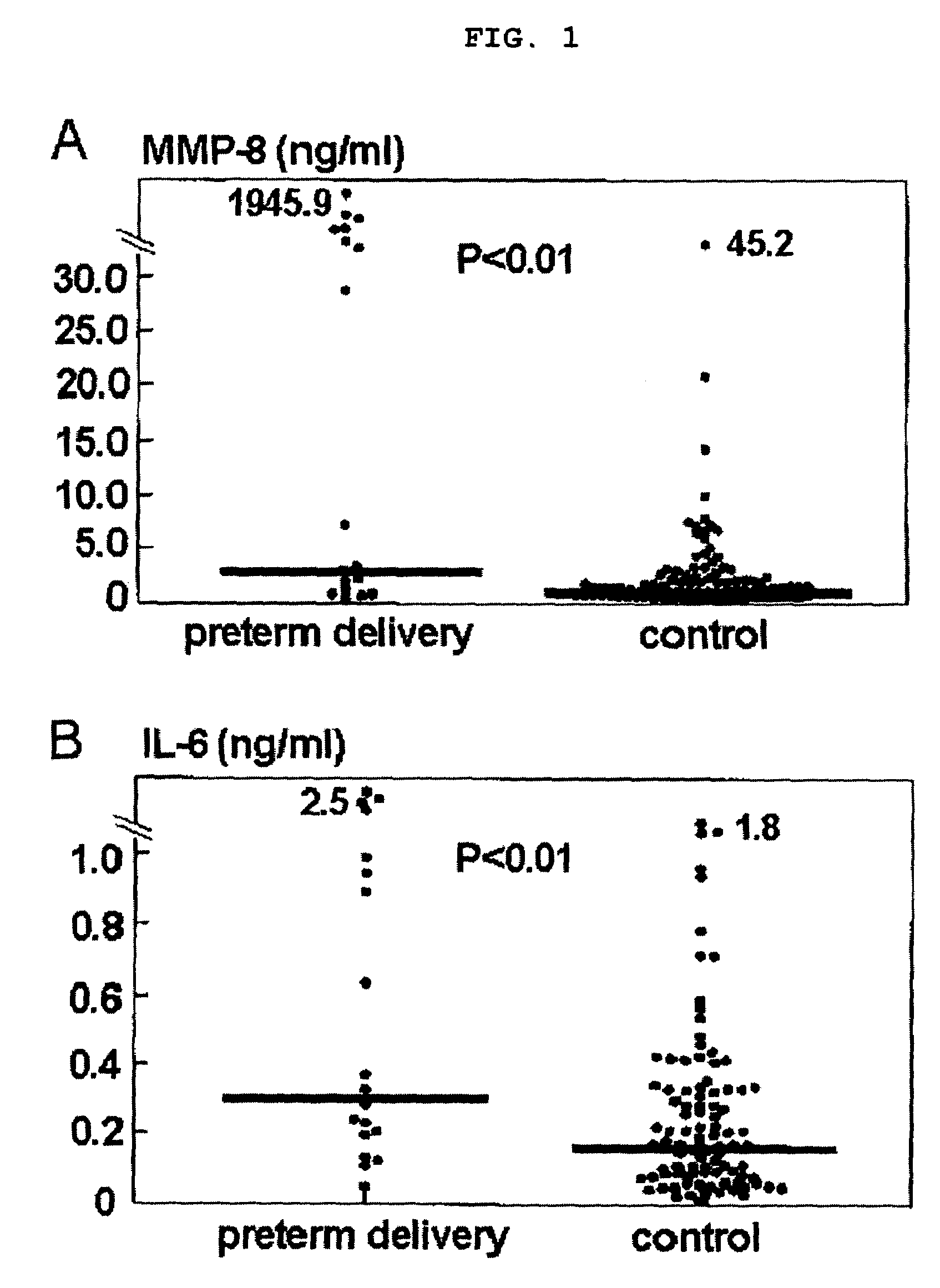 Diagnostic agents for the prenatal diagnosis of preterm delivery, fetal infection, and fetal damage, and diagnostic kit containing the same