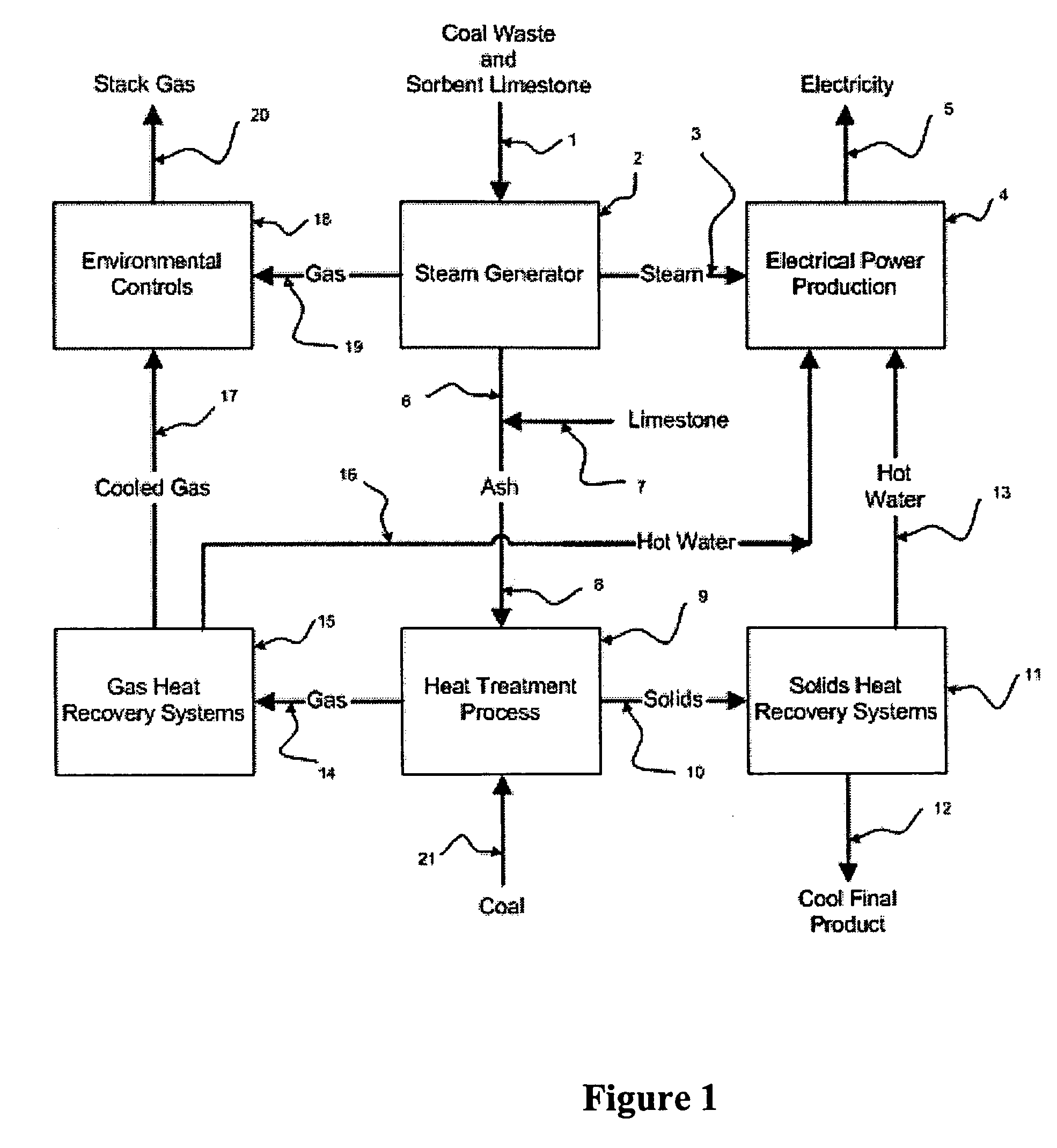 Method of making pozzolands and cementitious materials from coal combustion by-products