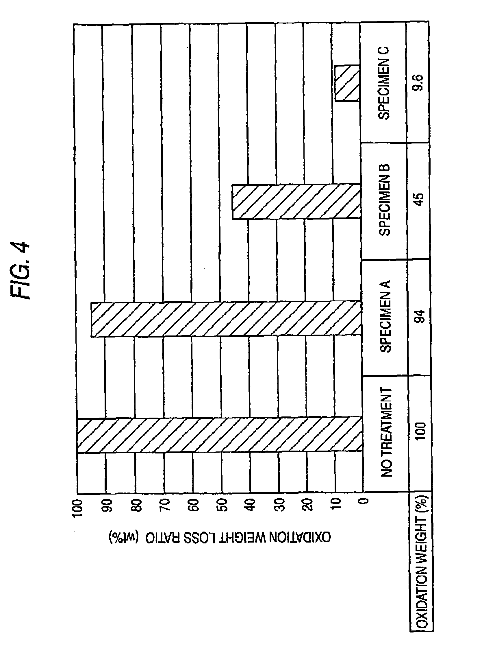 High temperature oxidation resistant carbonaceous molding and manufacturing method thereof