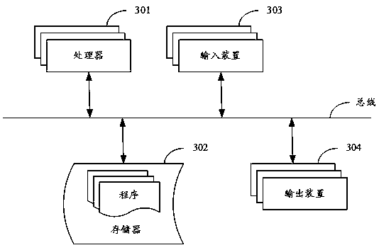 Translation method and device, electronic equipment and readable storage medium
