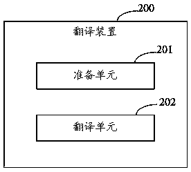Translation method and device, electronic equipment and readable storage medium