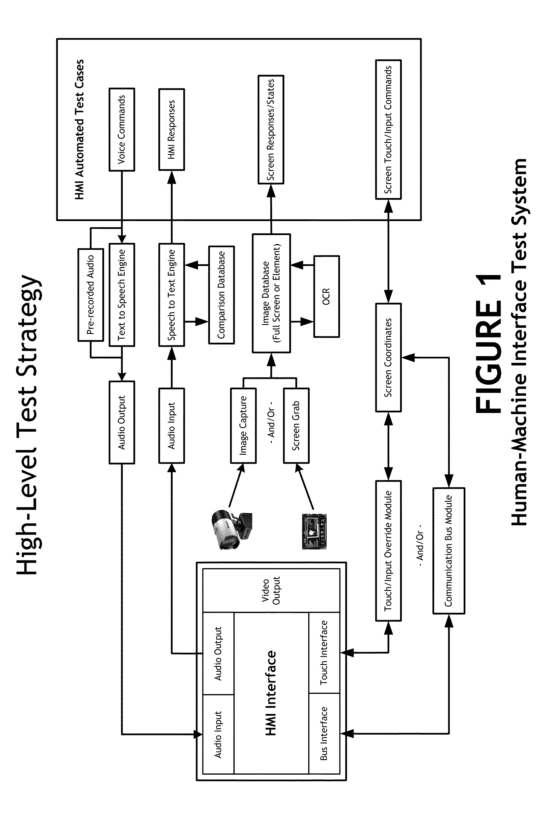 Human-Machine Interface Test System