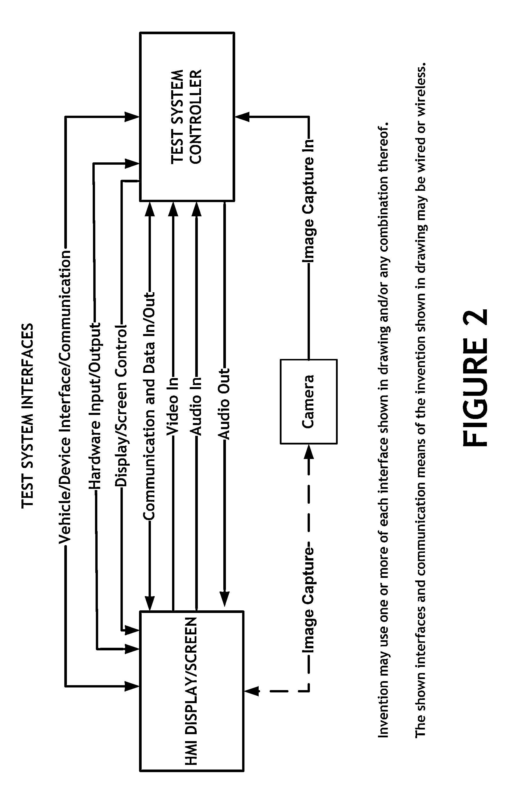 Human-Machine Interface Test System