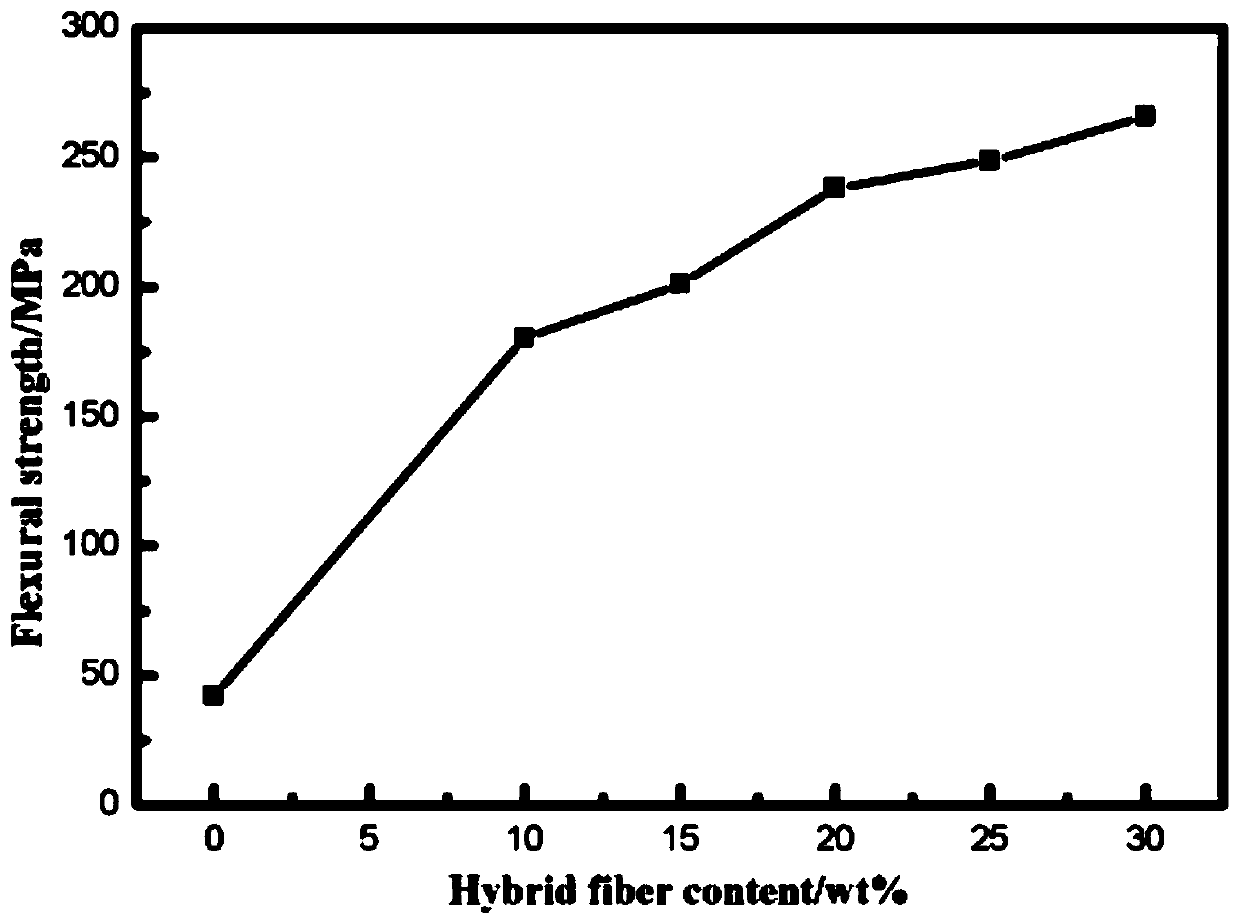 Hybrid fiber-enhanced r-PET engineering plastic and production method thereof