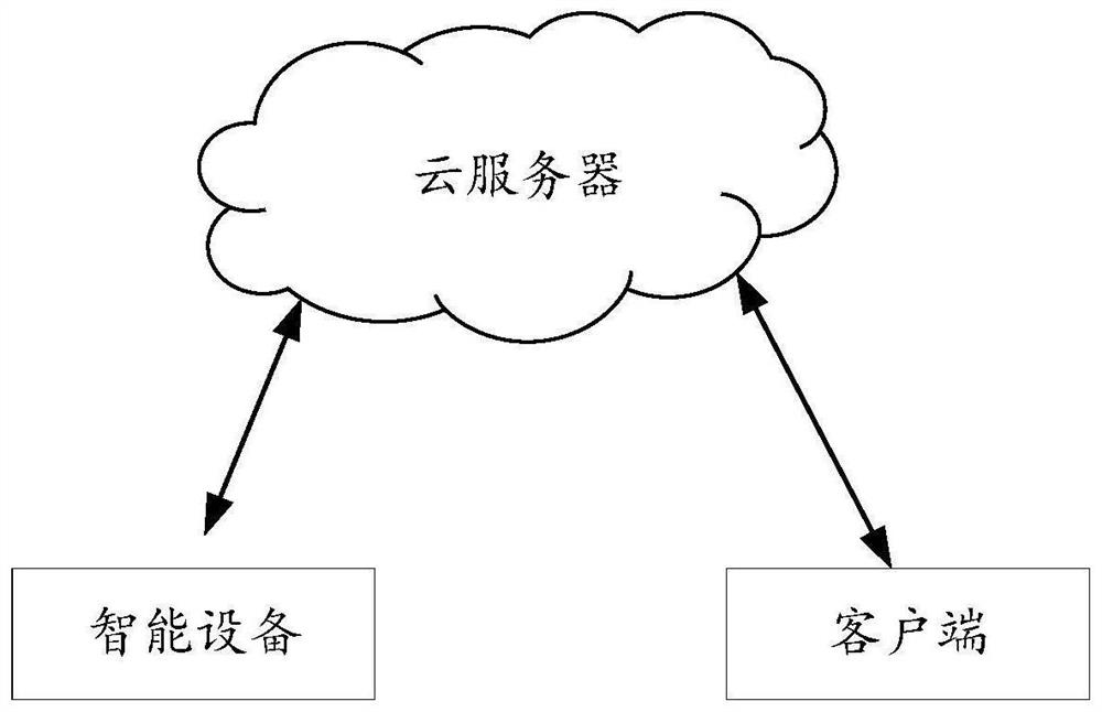Establishment method, equipment and system of local communication link and storage medium