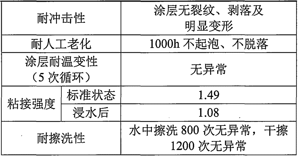 Energy-storing and multi-functional coating and preparation method thereof