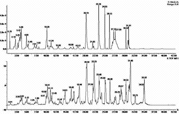 Compound traditional Chinese medicine extract for preventing and treating lipid metabolism disorder and preparation method thereof