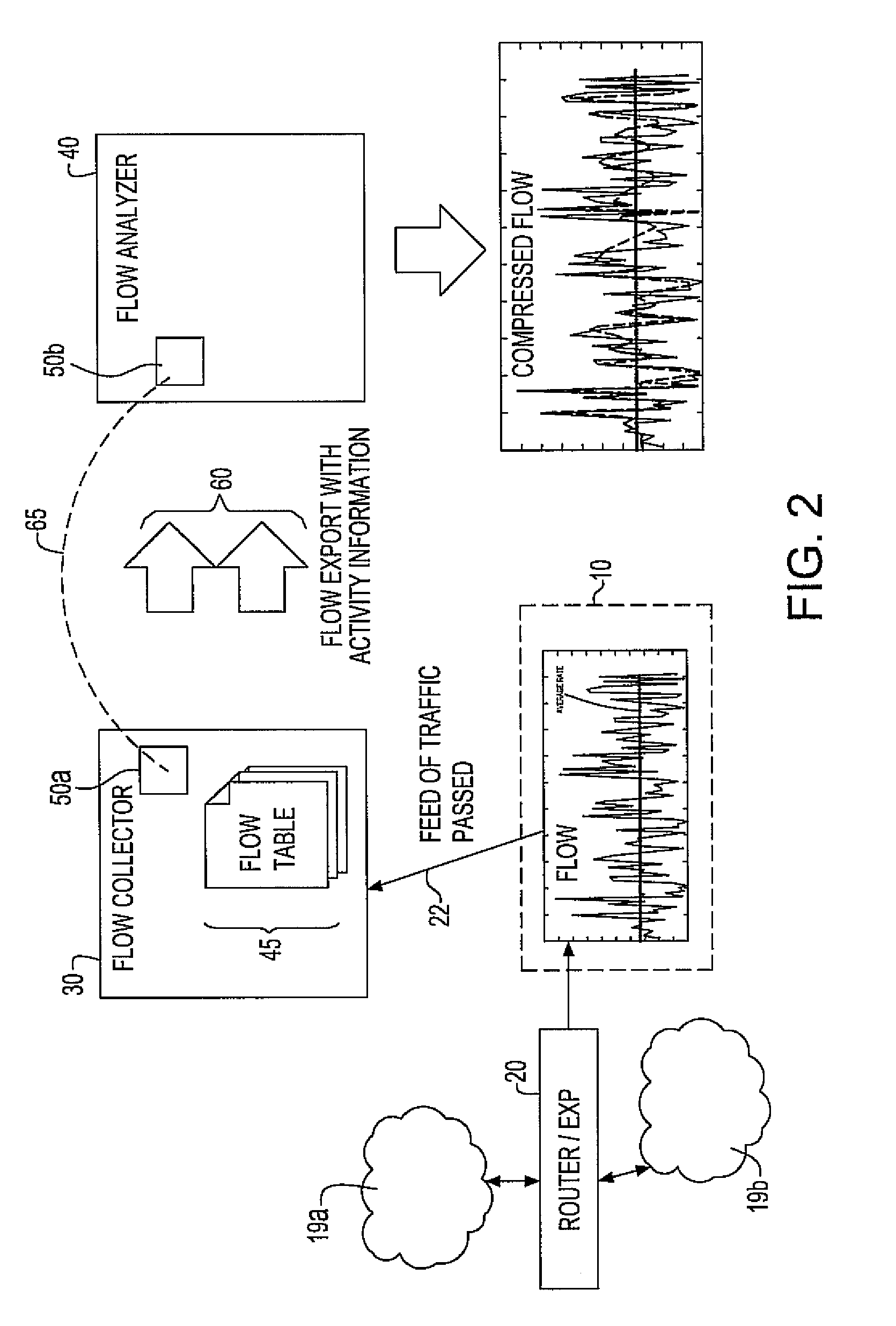 System and method for network flow traffic rate encoding