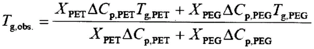 Copolyester and polyester fibers containing it