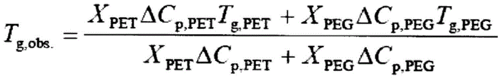 Copolyester and polyester fibers containing it