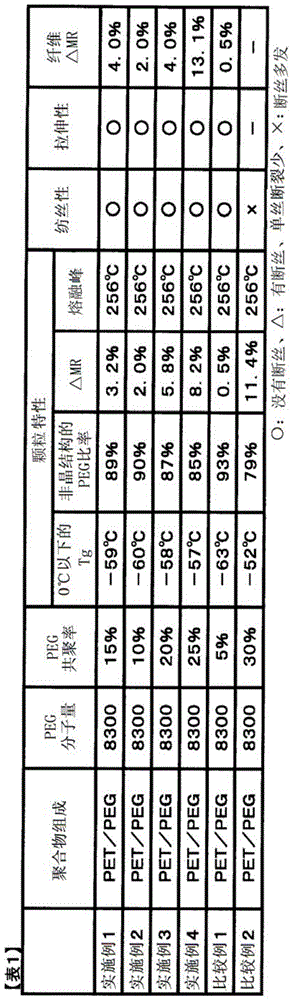 Copolyester and polyester fibers containing it