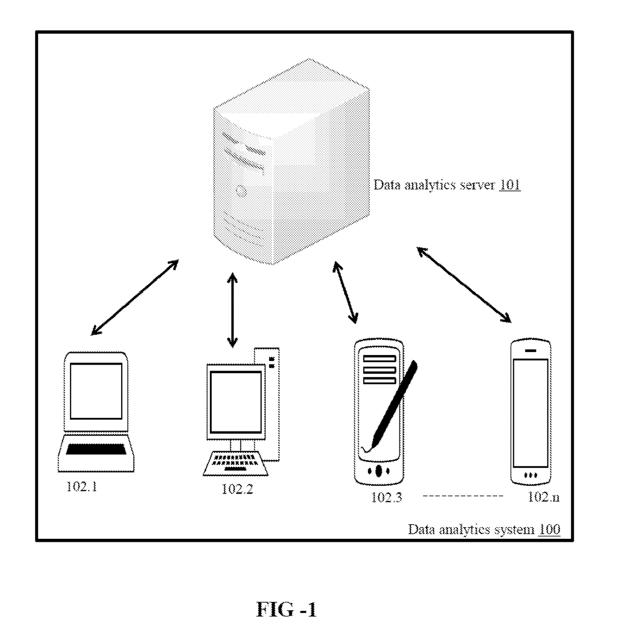 Method and system for purchase behavior prediction of customers