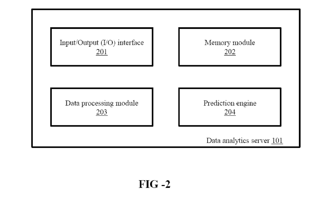 Method and system for purchase behavior prediction of customers