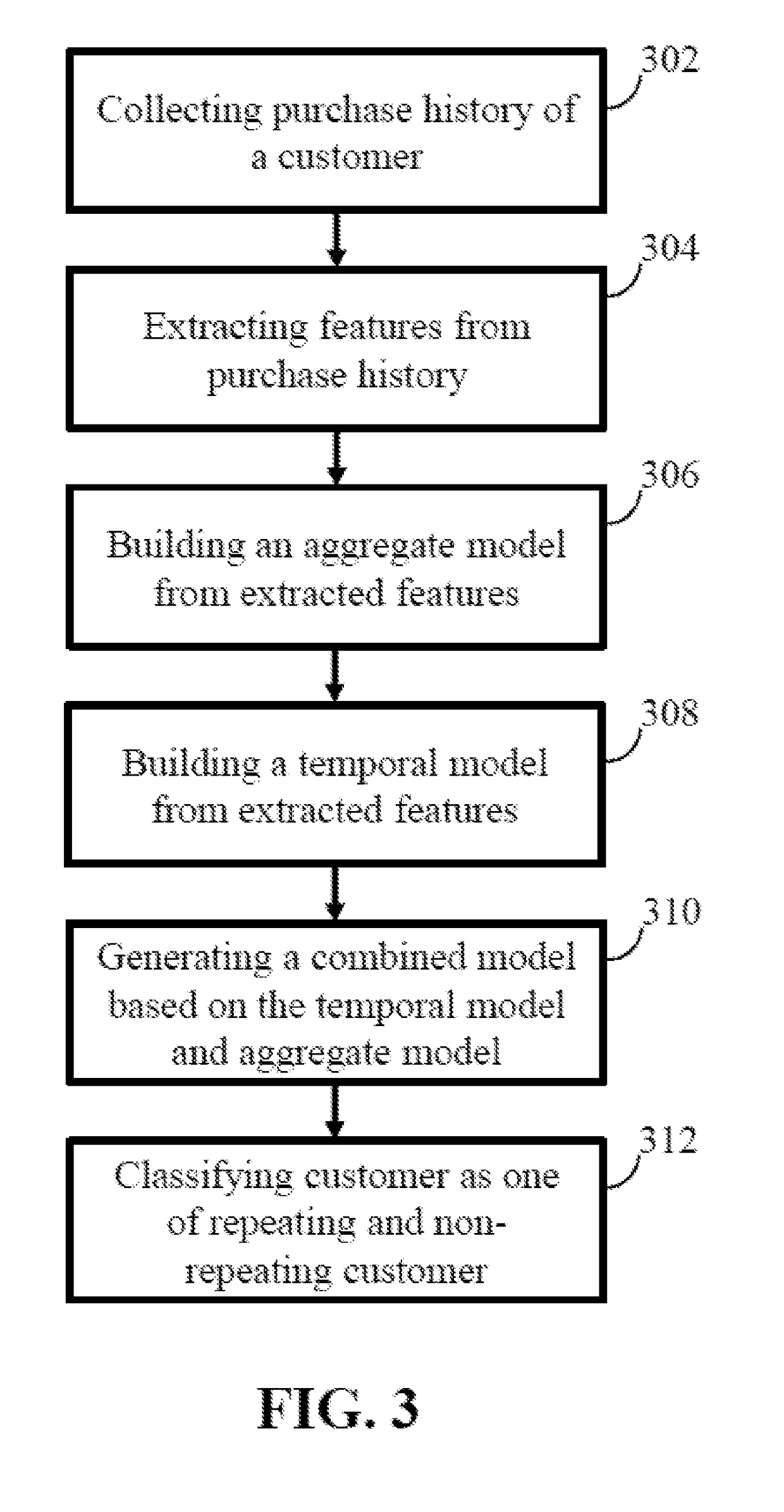 Method and system for purchase behavior prediction of customers