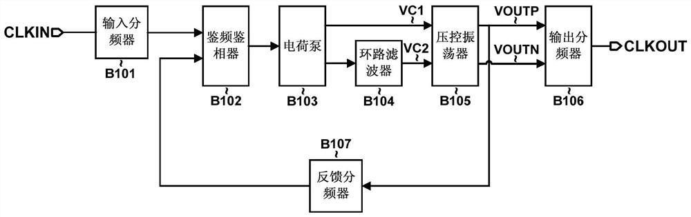 A charge-pump phase-locked loop using dual voltage-controlled voltage-controlled oscillators