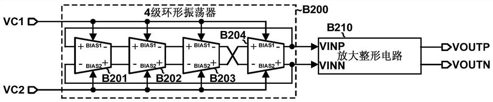 A charge-pump phase-locked loop using dual voltage-controlled voltage-controlled oscillators