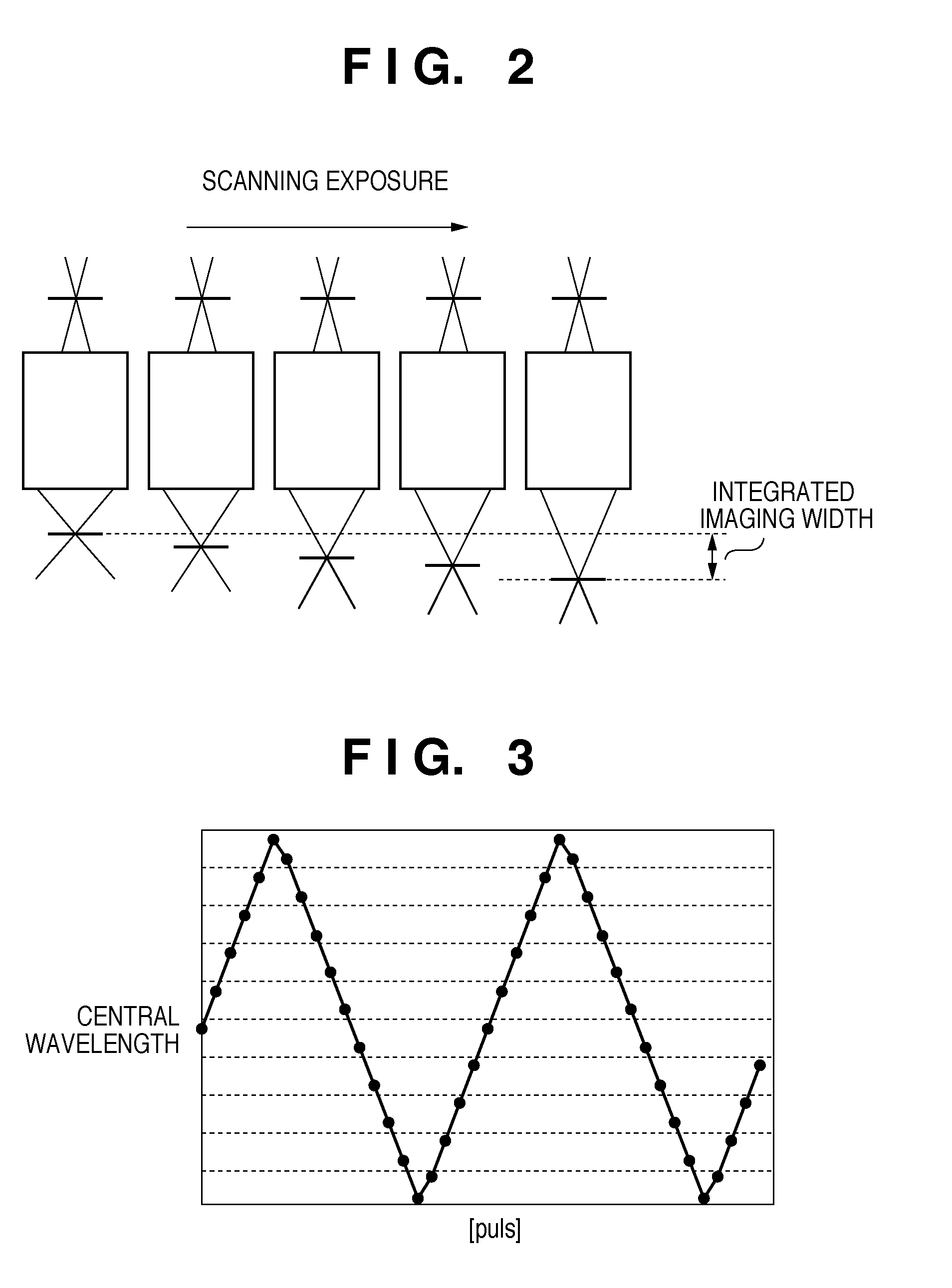 Scanning exposure apparatus and method of manufacturing device