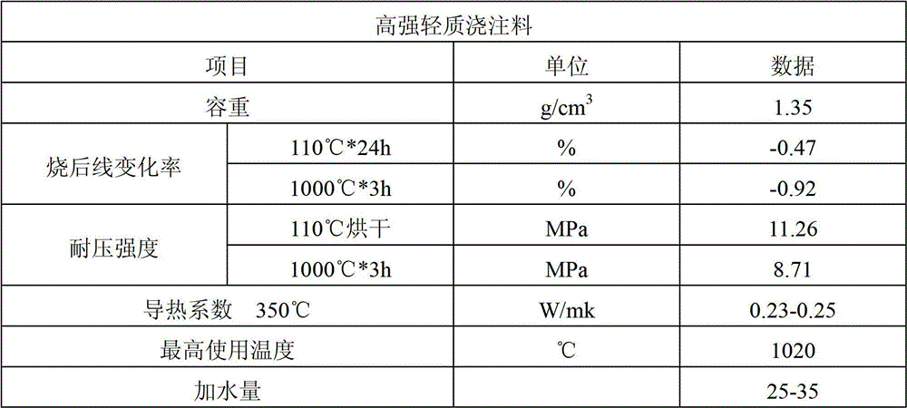 Thermal insulation construction and method used for steel slag thermal smouldering device