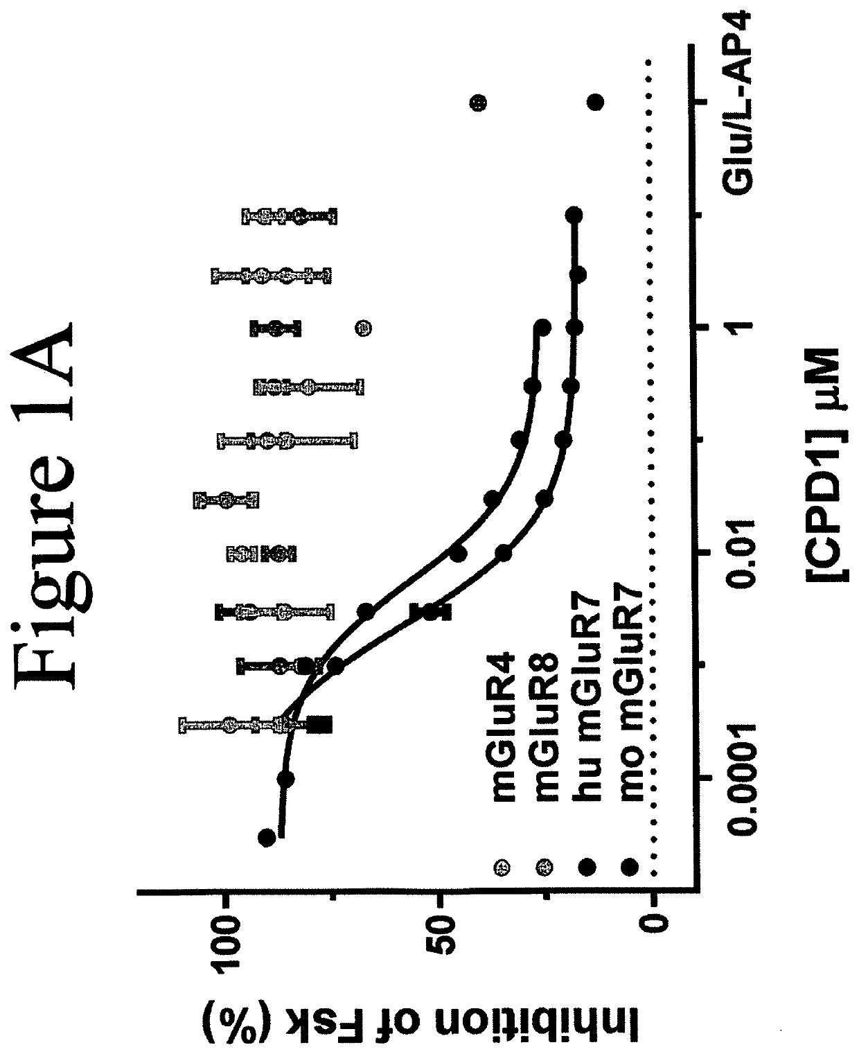 MGluR7 agonist compounds for treating mGluR7-regulated diseases, disorders, or conditions