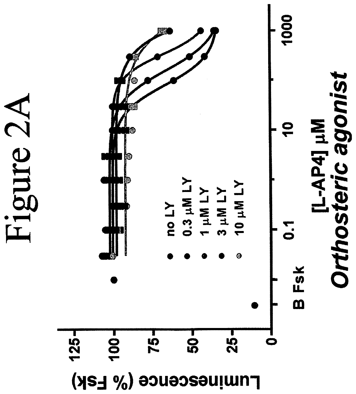 MGluR7 agonist compounds for treating mGluR7-regulated diseases, disorders, or conditions