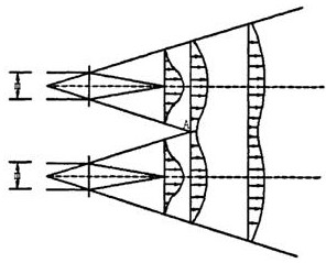 A flow-balanced energy-saving triangular air supply port and a method for determining the structure of the air supply port