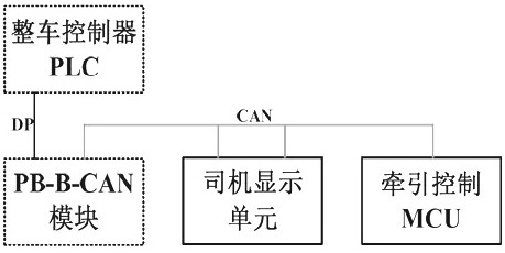 Design Method of Display Unit for Tram Drivers