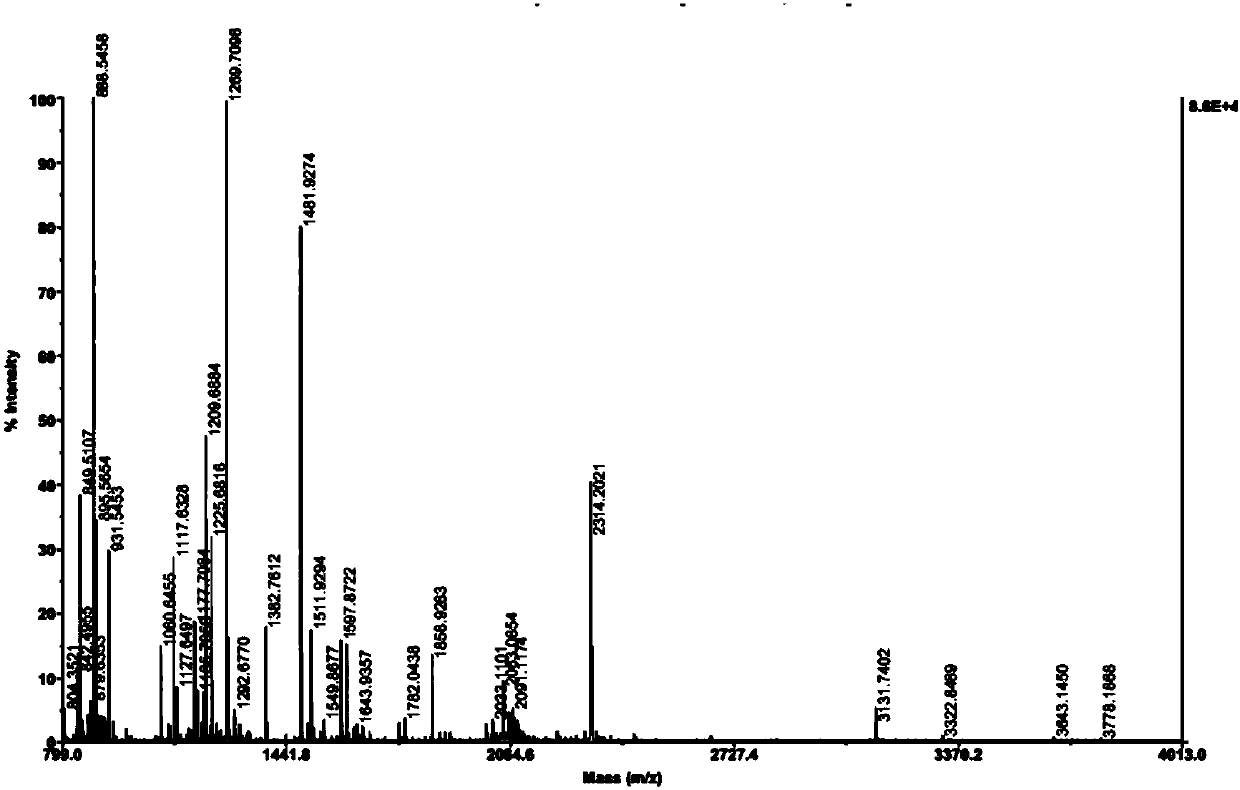 Glycosylated oxalate decarboxylase as well as preparation and application of glycosylated oxalate decarboxylase