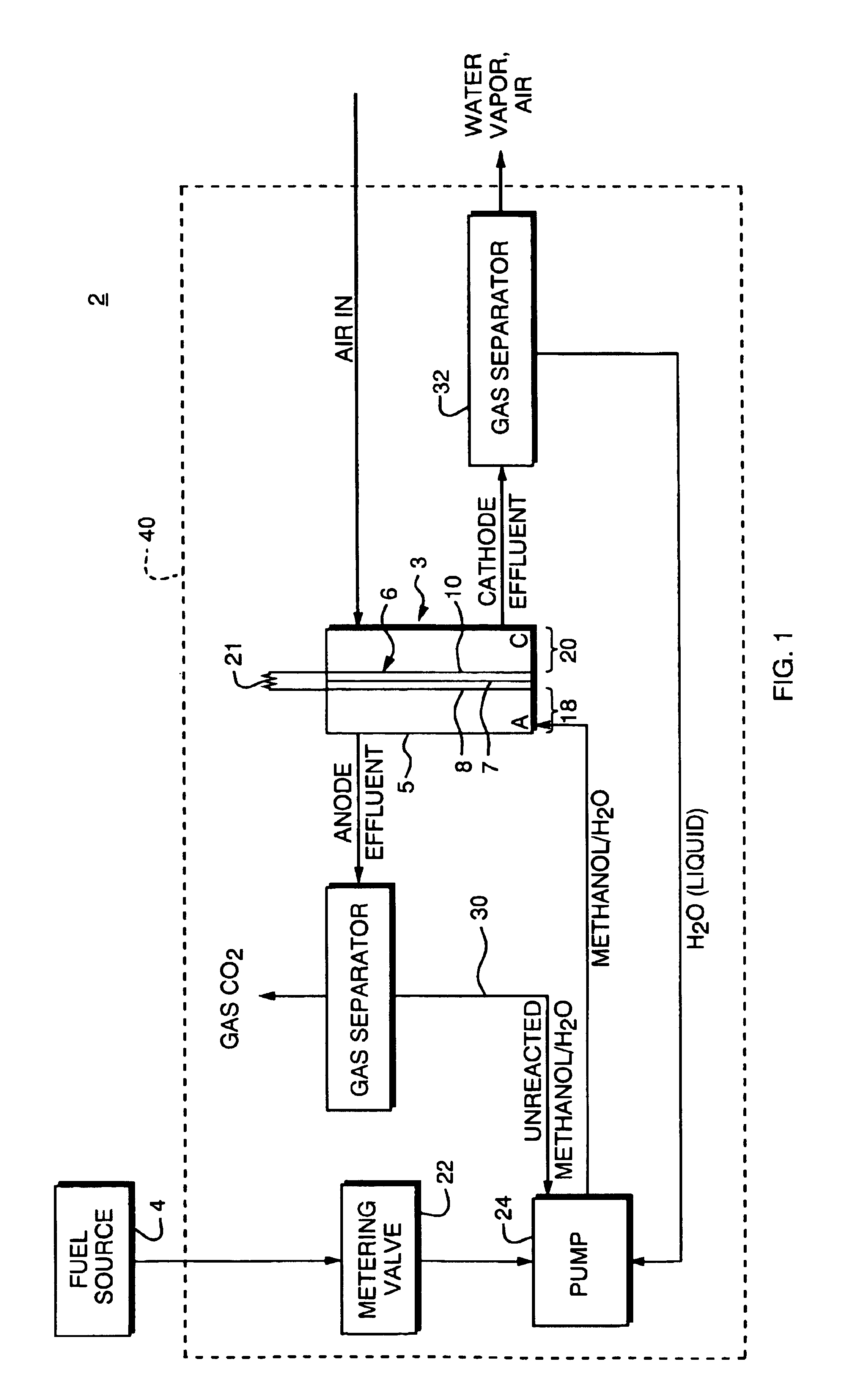Enclosed fuel cell system and related method