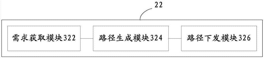 Service realization method and system and service choreography equipment