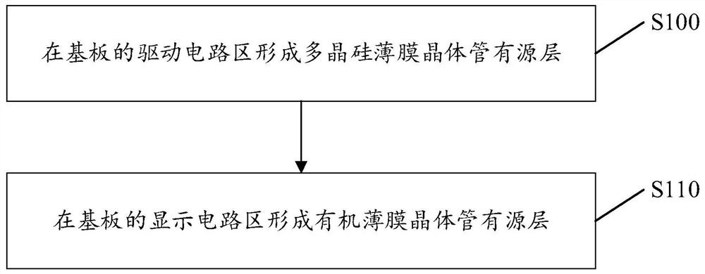 Array substrate, manufacturing method thereof, and display device