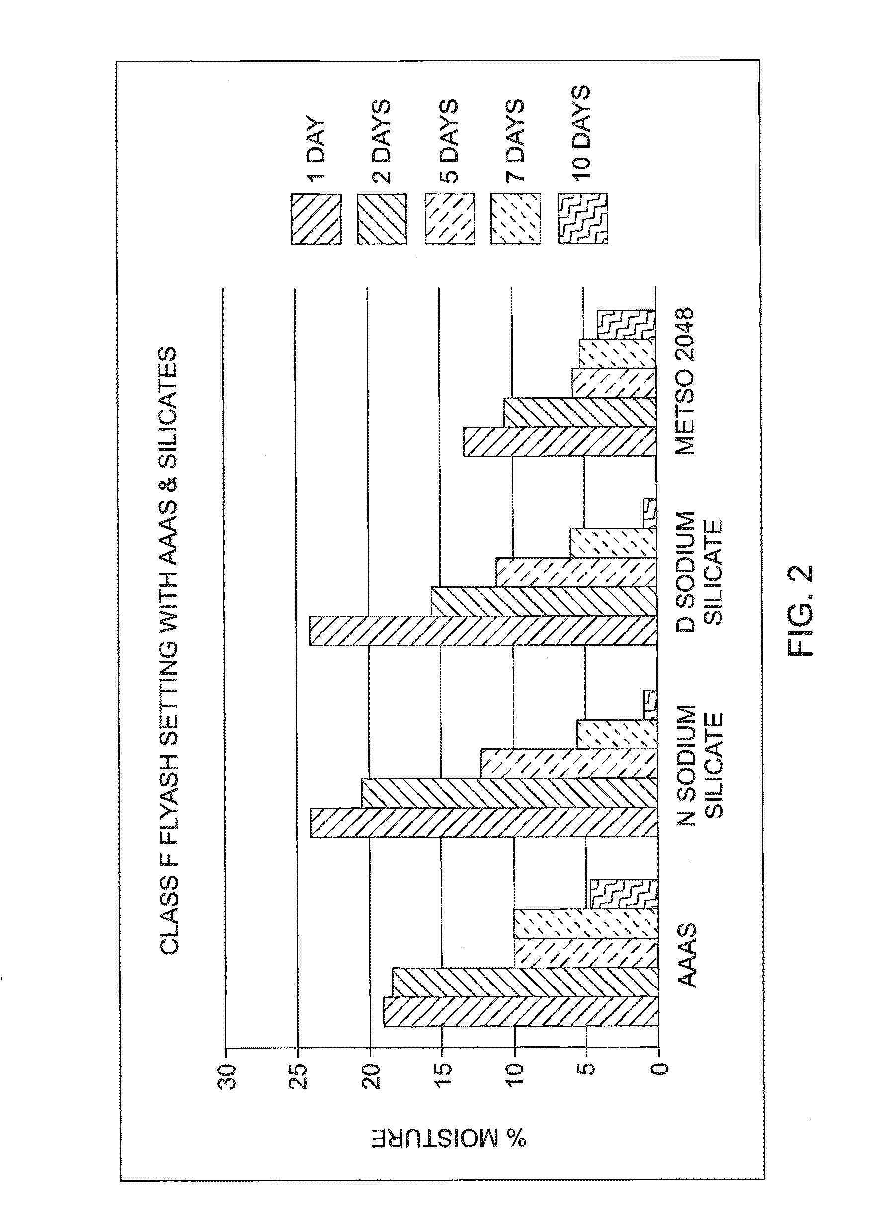 Use of aqueous alkali aluminosilicate for profile modification, water control and stabilization