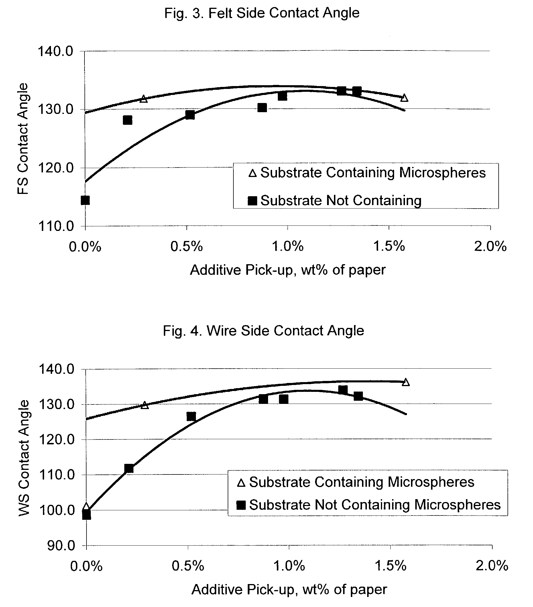 Paper articles exhibiting water resistance and method for making same