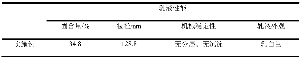 Novel silicon-containing monomer and organosilicone modified waterborne UV-curable polyurethane emulsion containing silicon-containing monomer