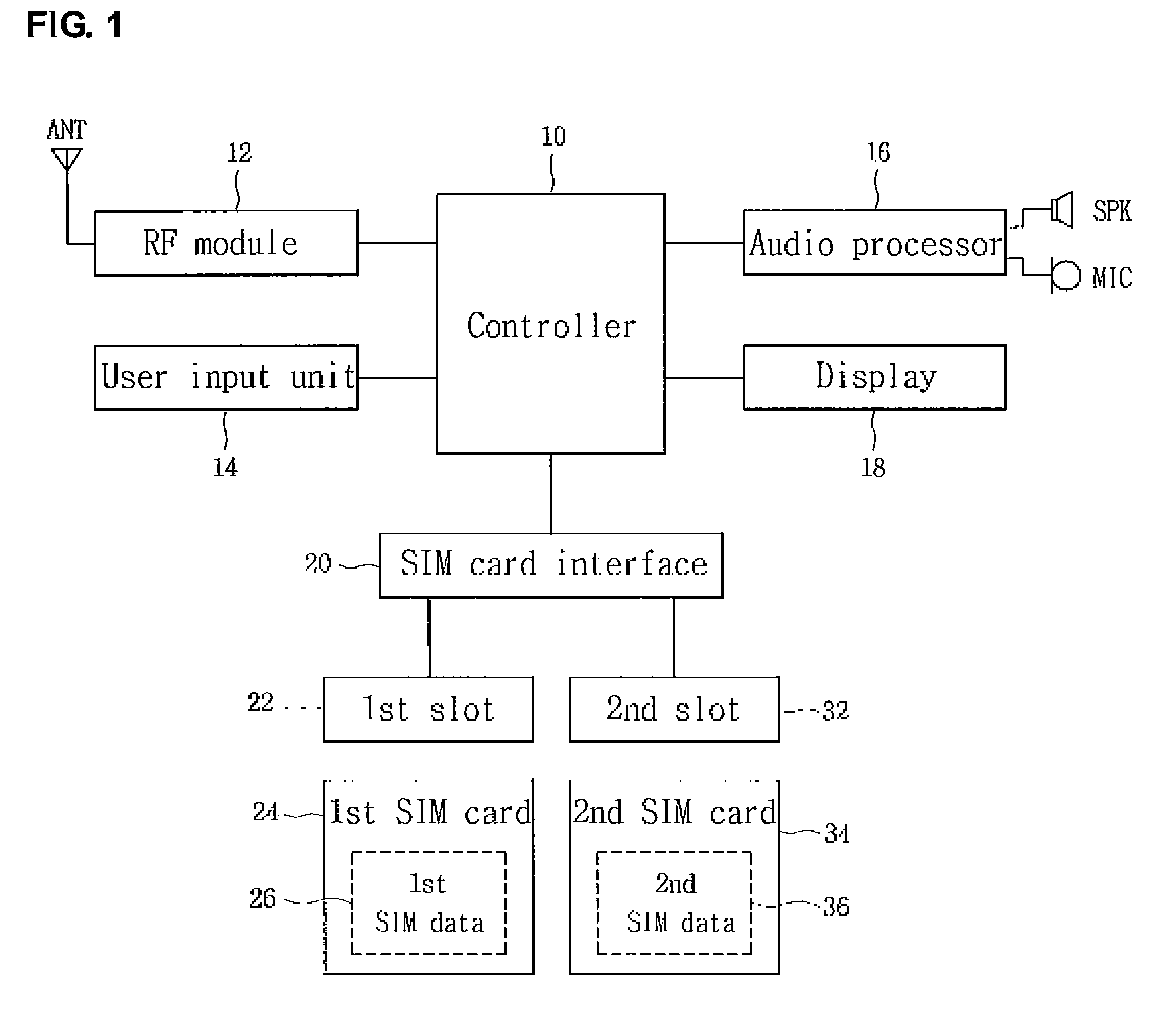 Service setting for mobile communication terminal