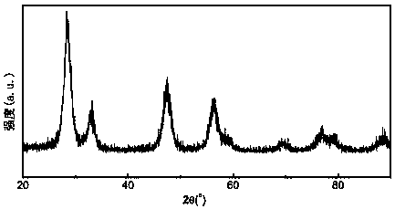 Niobium pentaoxide doped cerium dioxide preparation method and product and application thereof