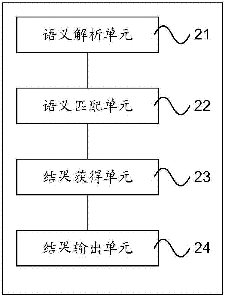 Search method, device and equipment based on artificial intelligence and computer readable memory medium