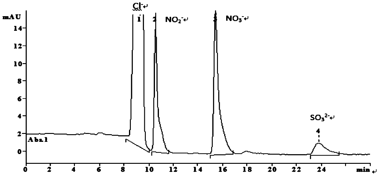 Method for detecting nitrate, nitrite and sulfite in brine purified by lime flue gas method