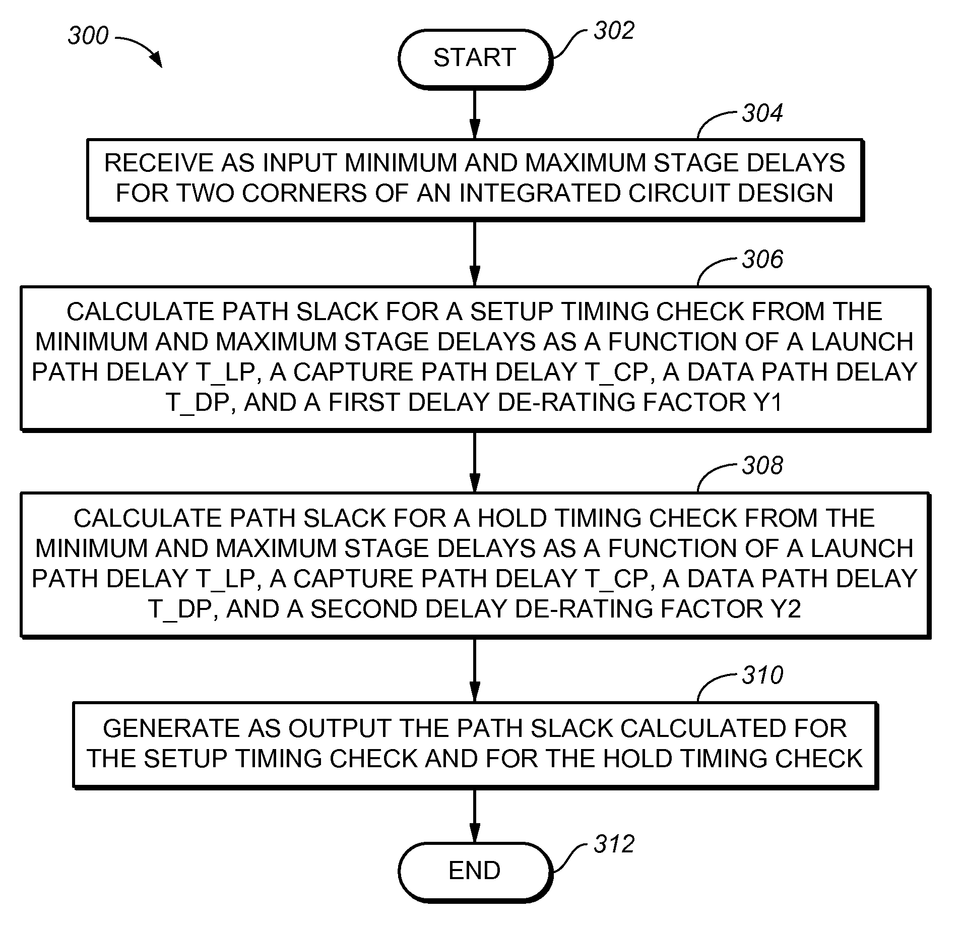 Method and computer program for static timing analysis with delay de-rating and clock conservatism reduction