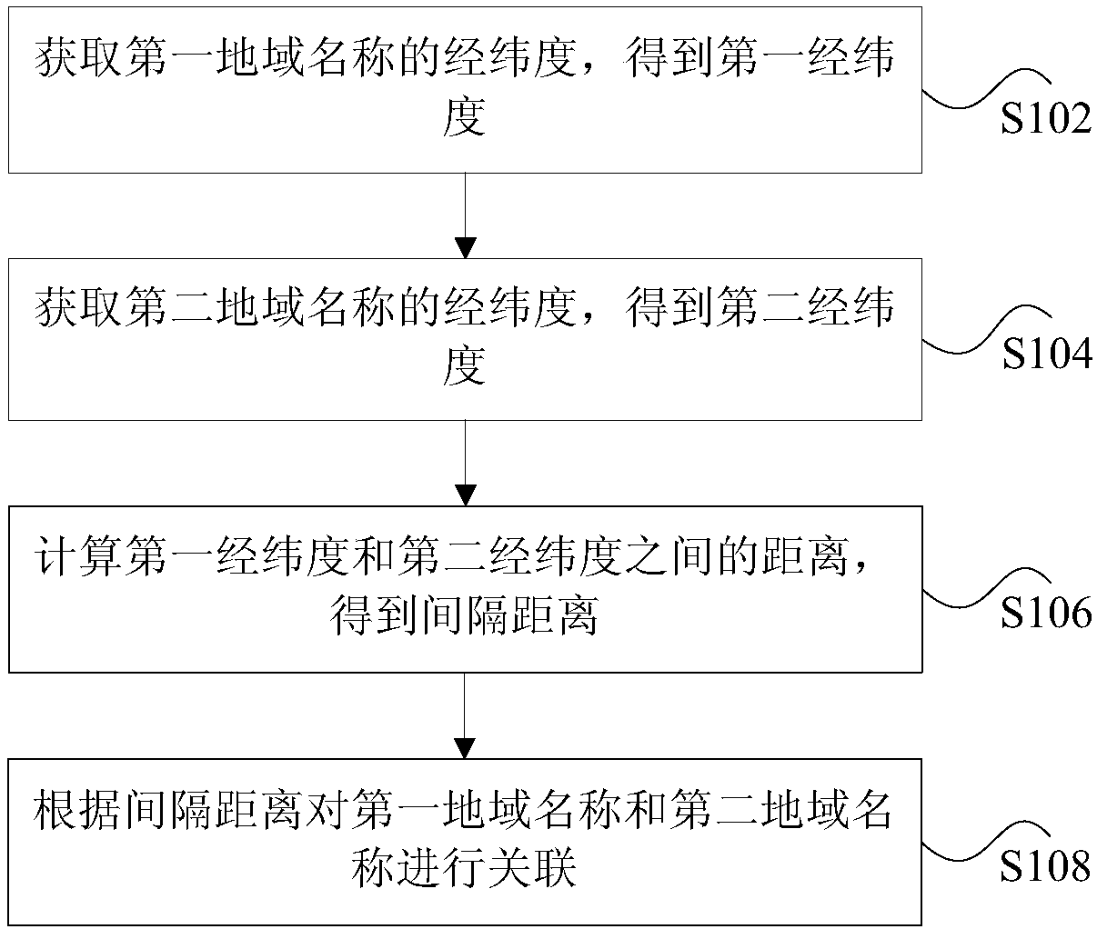 a-region-name-processing-method-and-device-eureka-patsnap