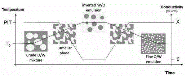 Nanoemulsion vaccine adjuvant