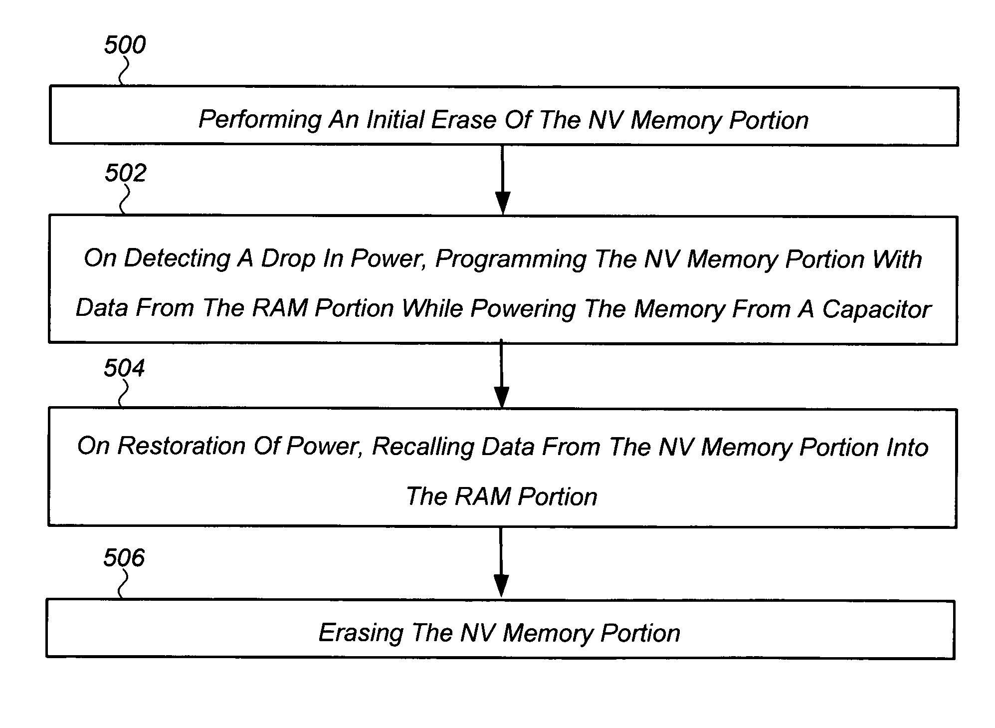 Non-volatile memory and method of operating the same