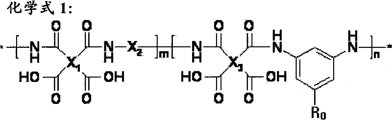 Novel polyamic acid, polyimide, photosensitive resin composition comprising same, and dry film produced from the composition