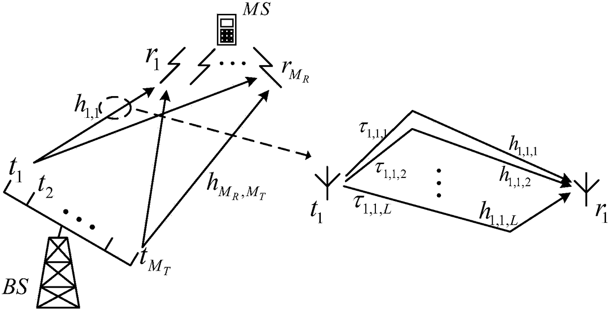 Time-evolving large-scale mimo channel simulation device and simulation method
