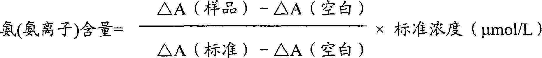 Detection method of ammonia (ammonia ion) and diagnosis/detection kit of ammonia (ammonia ion)